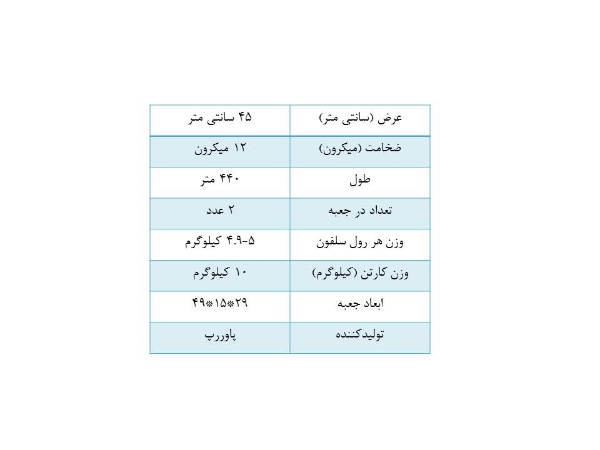 تصویر سلفون پاوررپ عرض 45 سانت ضخامت 12 میکرون طول 440 متر(کارتن 2 عددی)