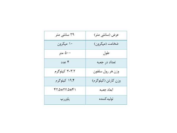 تصویر سلفون پاوررپ عرض 39 سانت ضخامت 10 میکرون طول 500 متر(کارتن 4 عددی)  