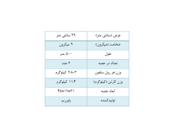 تصویر سلفون پاوررپ عرض 39 سانت ضخامت 9 میکرون طول 500 متر(کارتن 6 عددی)  