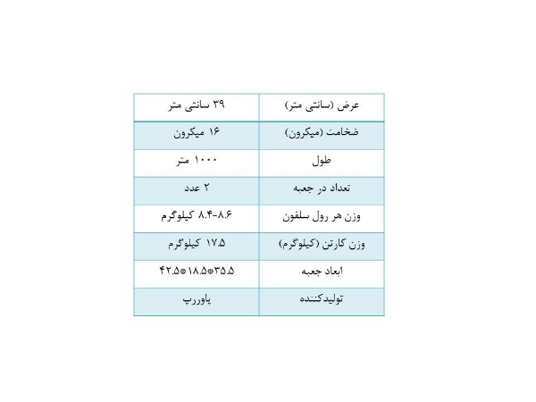 تصویر سلفون پاوررپ عرض 39 سانت ضخامت 16 میکرون طول 1000 متر(کارتن 2 عددی)  