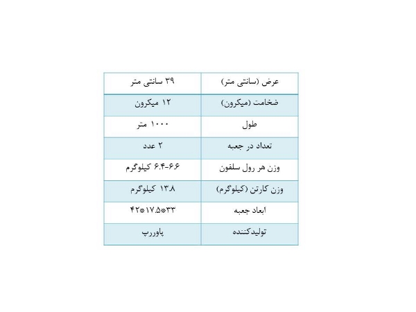 تصویر سلفون پاوررپ عرض 39 سانت ضخامت 12 میکرون طول 1000 متر (کارتن 2 عددی) 