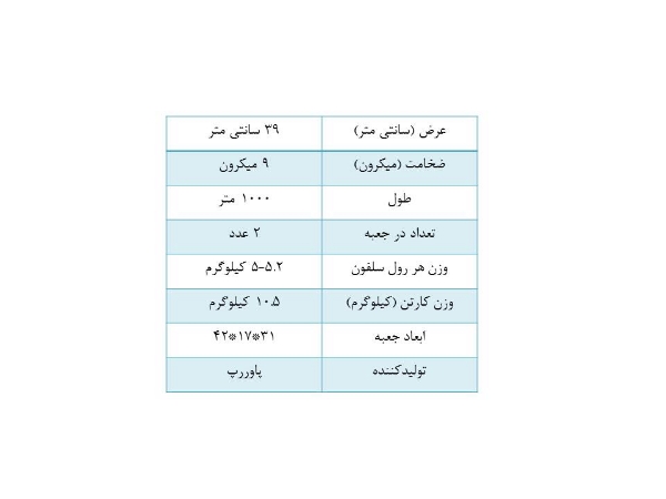 تصویر سلفون پاوررپ عرض 39 سانت ضخامت 9 میکرون طول 1000 متر (کارتن 2 عددی)