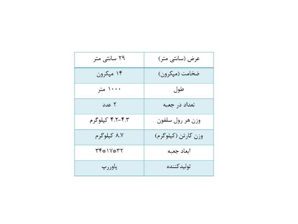 تصویر سلفون پاوررپ عرض 29 سانت ضخامت 14 میکرون طول 1000 متر(کارتن 2 عددی)  