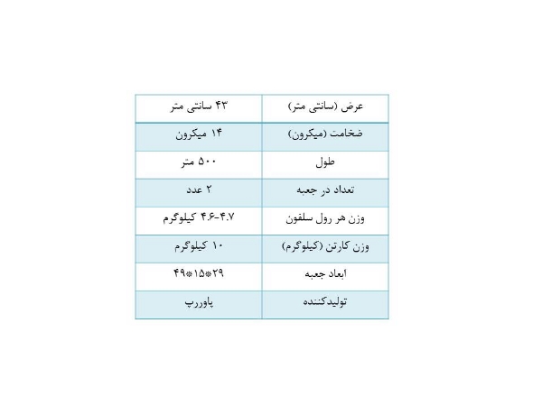 تصویر سلفون پاوررپ عرض 43 سانت ضخامت 14 میکرون طول 500 متر (کارتن 2 عددی)