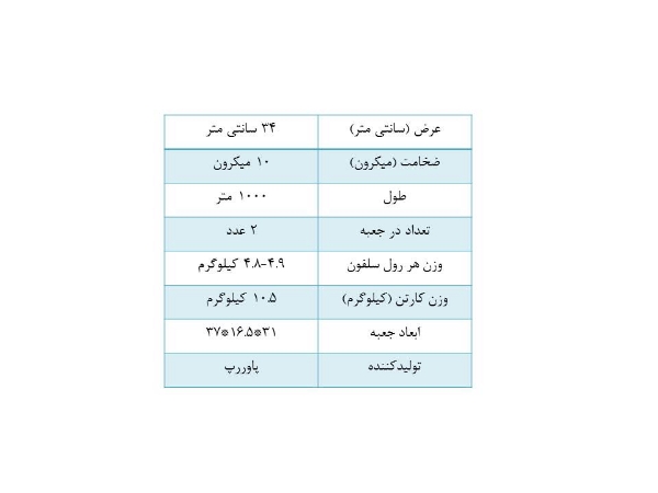 تصویر سلفون پاوررپ عرض 34 سانت ضخامت 10 میکرون طول 1000 متر (کارتن 2 عددی)