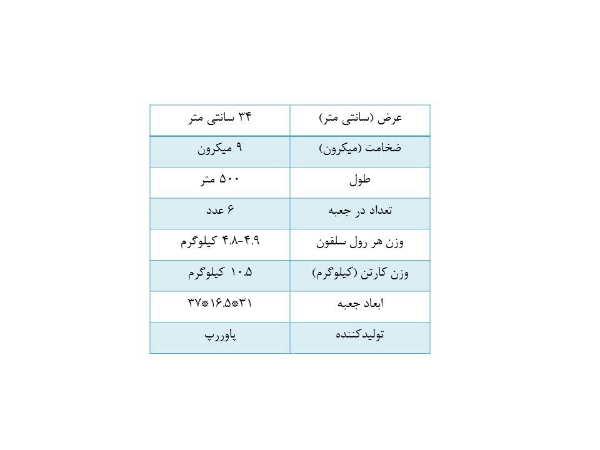 تصویر سلفون پاوررپ عرض 34 سانت ضخامت 9 میکرون طول 500 متر (کارتن 6 عددی) 