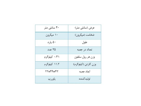 تصویر سلفون پاوررپ عرض 40 سانت ضخامت 10 میکرون طول 50 یارد (کارتن 35 عددی)