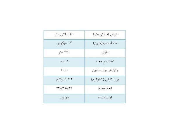 تصویر سلفون تیغه پلاستیکی پاوررپ عرض 30 سانت 1000 گرم 220 متر (کارتن 8 عددی)