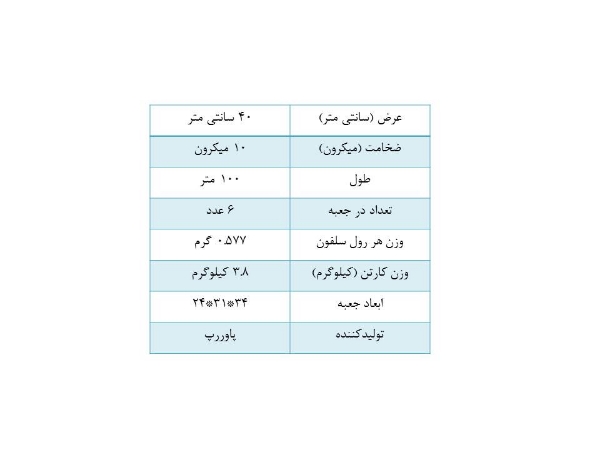 تصویر سلفون تیغه پلاستیکی پاوررپ عرض 40 سانت ضخامت 10 میکرون طول 100 متر (کارتن 6 عددی)