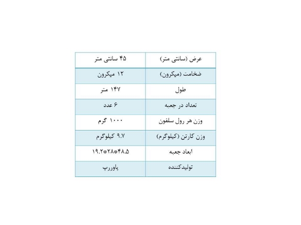 تصویر سلفون تیغه فلزی پاوررپ عرض 45 سانت 1000 گرم 147 متر (کارتن 6 عددی)