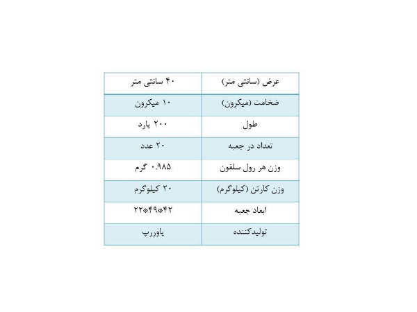 تصویر سلفون پاوررپ عرض 40 سانت ضخامت 10 میکرون طول 200 یارد (کارتن 20 عددی)