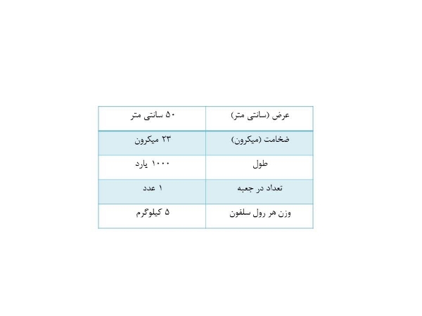 تصویر سلفون پالت پیچ 5 کیلویی عرض 50 سانت ضخامت 23 میکرون 