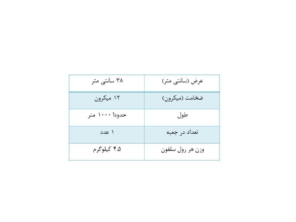 تصویر سلفون مبلی 4.5 کیلویی عرض 38 سانت ضخامت 12 میکرون 