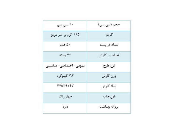 تصویر لیوان کاغذی 90 سی سی (کارتن 3600 عددی)