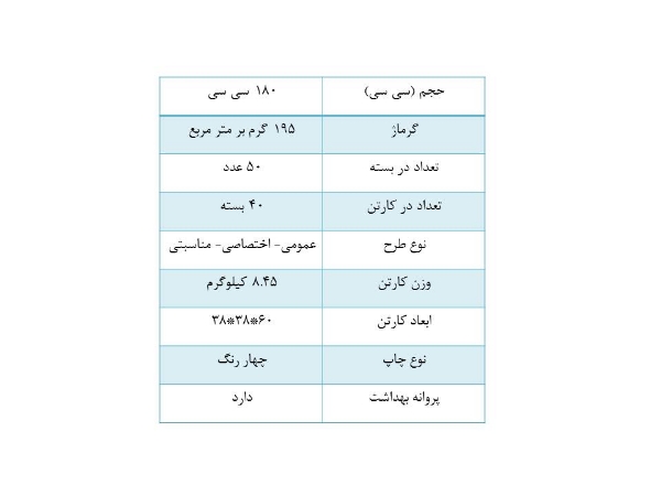 تصویر لیوان کاغذی 180 سی سی (کارتن 2000 عددی)