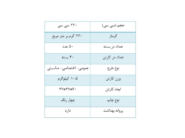 تصویر لیوان کاغذی گلاسه 220 سی سی (کارتن 2000 عددی)