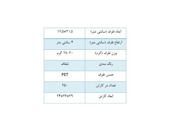 تصویر دوپرسی 4سانت شفاف(کارتن 500 عددی)