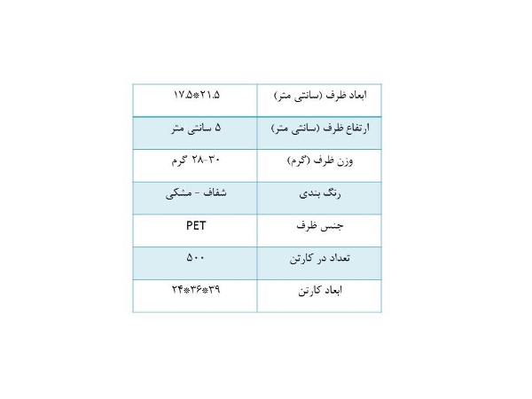 تصویر دوپرسی 5 سانت شفاف(کارتن 500 عددی)