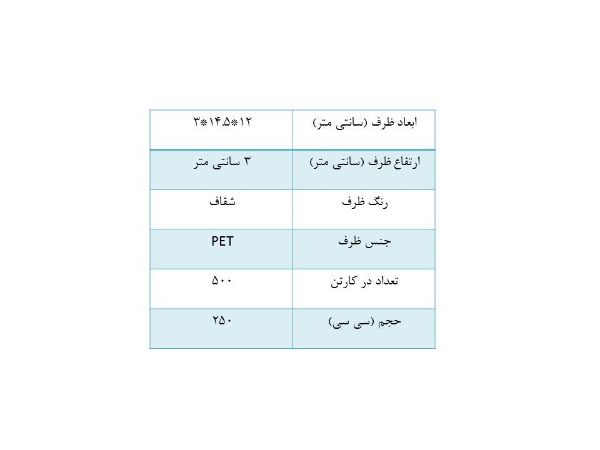 تصویر دلی کوتاه (کارتن 500 عددی)