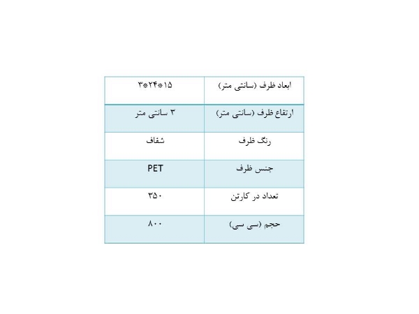 تصویر لانچ باکس کوتاه (کارتن 350 عددی)