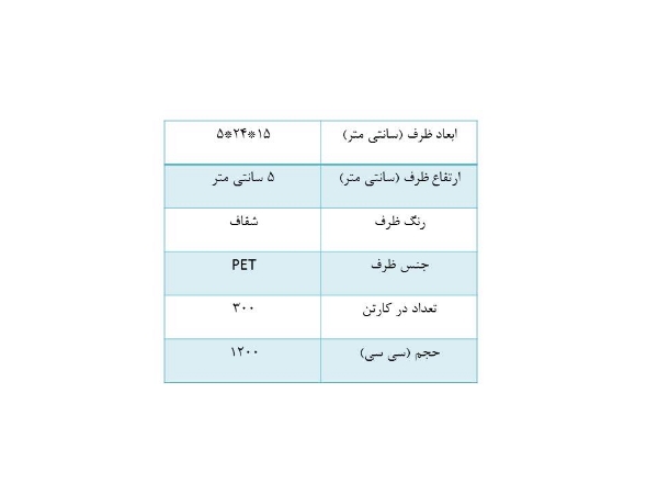 تصویر لانچ باکس بلند (کارتن 300 عددی)